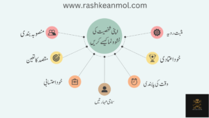 How To Develop Personality